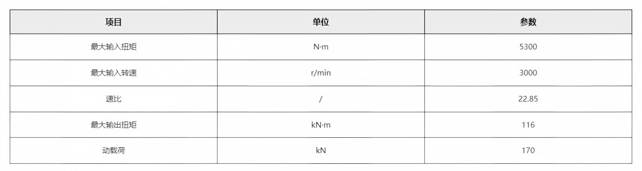 1787300538178510.png 参数.png